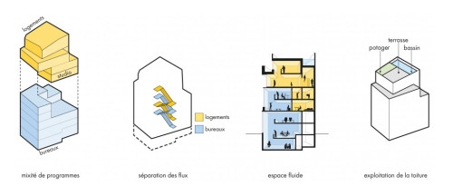 Logements et bureaux à Strasbourg 