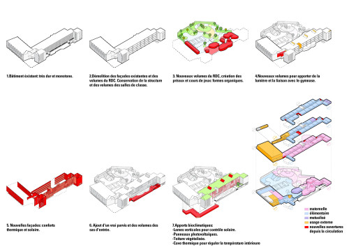 Restructuration du groupe scolaire Saint-Jean à Strasbourg