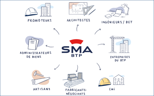 Choisir SMABTP, c'est rejoindre l’assureur de référence de l